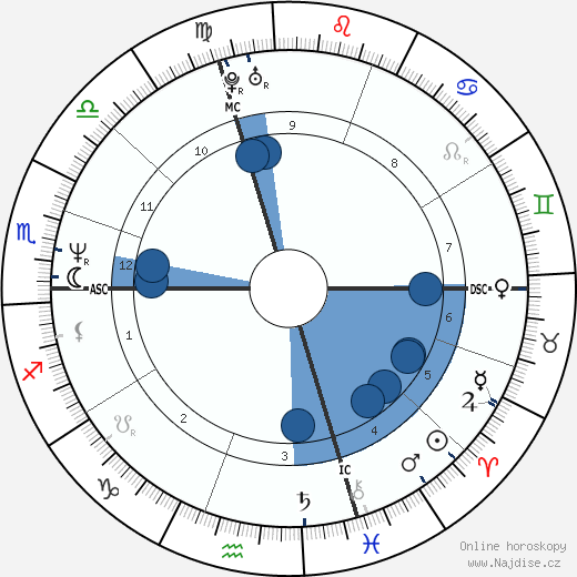 Isabella Ferrari wikipedie, horoscope, astrology, instagram