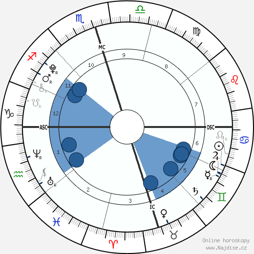 Isabelle a Grace Armstrong wikipedie, horoscope, astrology, instagram