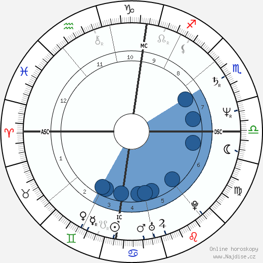 Isabelle Adjani wikipedie, horoscope, astrology, instagram