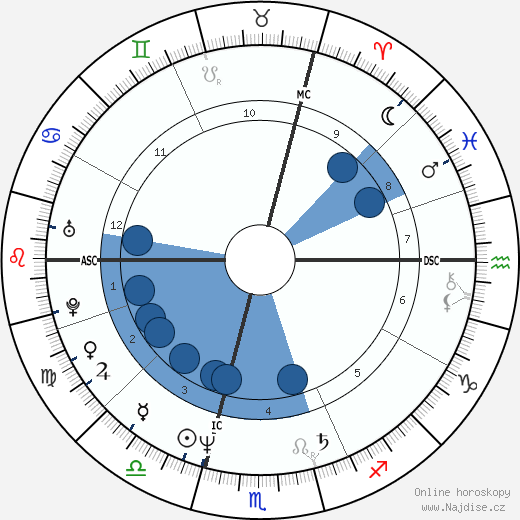 Isabelle Autissier wikipedie, horoscope, astrology, instagram