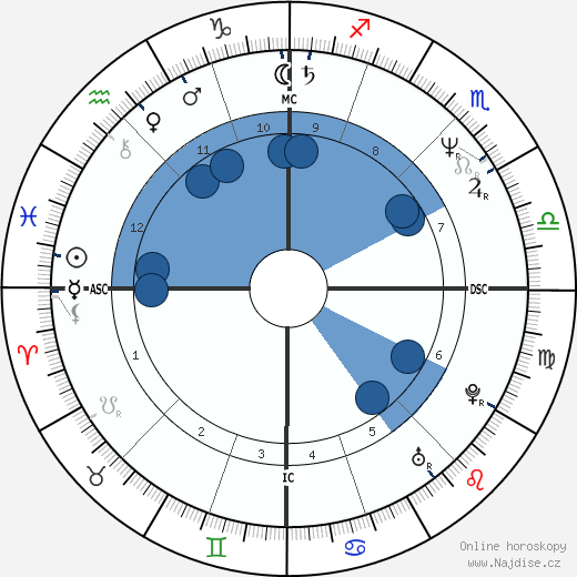 Isabelle Biro wikipedie, horoscope, astrology, instagram