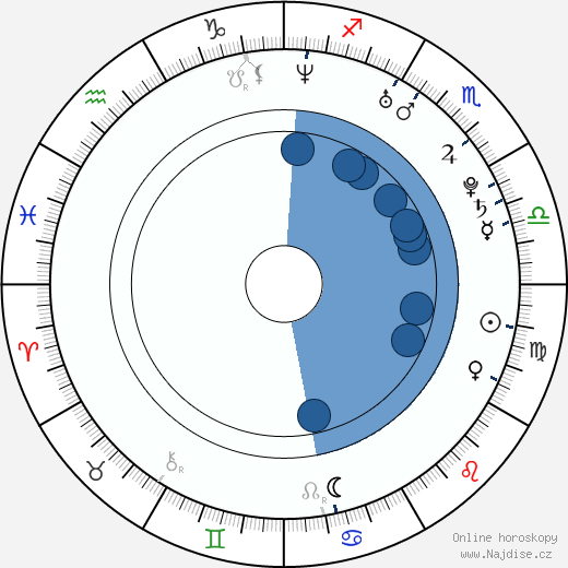 Isabelle Caro wikipedie, horoscope, astrology, instagram