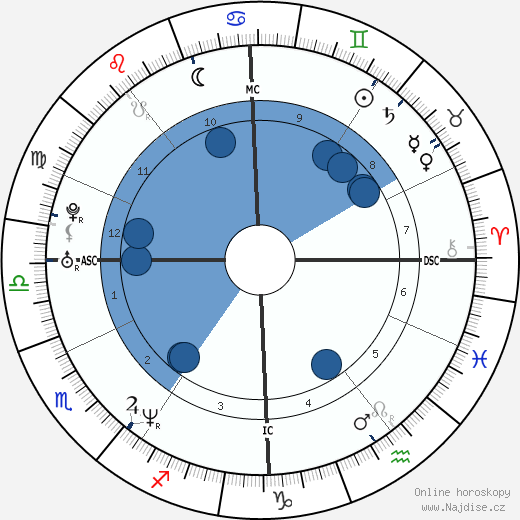 Isabelle Carré wikipedie, horoscope, astrology, instagram
