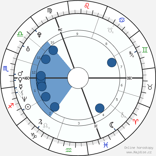 Isabelle De Hertogh wikipedie, horoscope, astrology, instagram