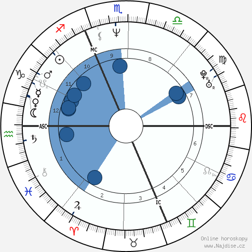 Isabelle Duchesnay wikipedie, horoscope, astrology, instagram