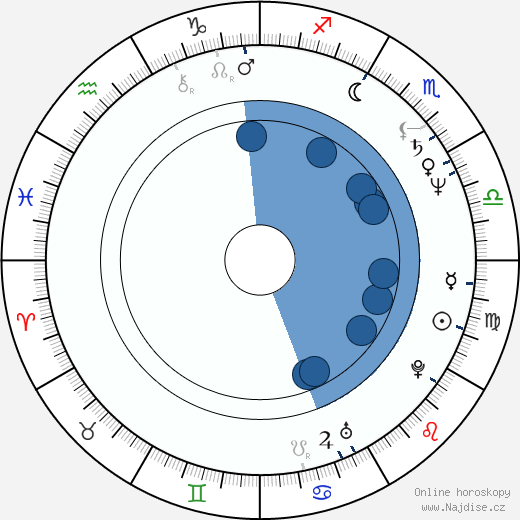 Isabelle Durant wikipedie, horoscope, astrology, instagram