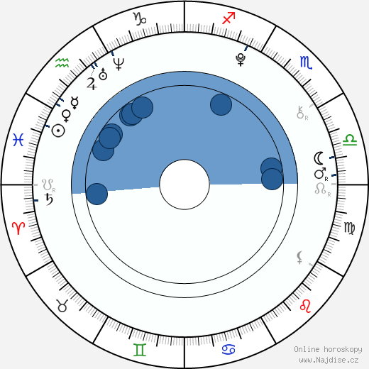 Isabelle Fuhrman wikipedie, horoscope, astrology, instagram