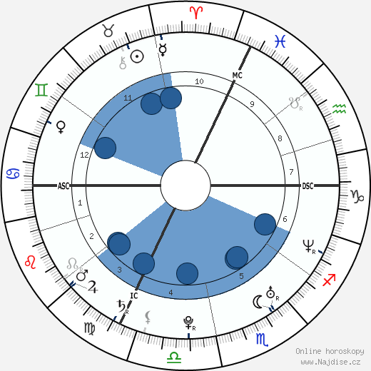 Isabelle Geffroy wikipedie, horoscope, astrology, instagram