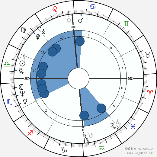 Isabelle Guion de Meritens wikipedie, horoscope, astrology, instagram