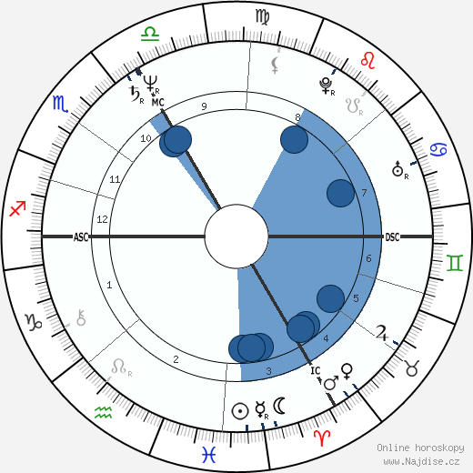 Isabelle Huppert wikipedie, horoscope, astrology, instagram