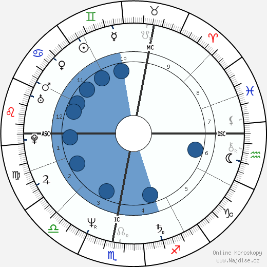 Isabelle Koch wikipedie, horoscope, astrology, instagram