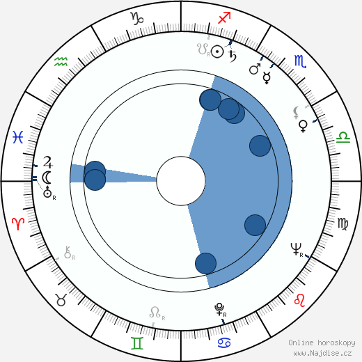 Isabelle Lucas wikipedie, horoscope, astrology, instagram