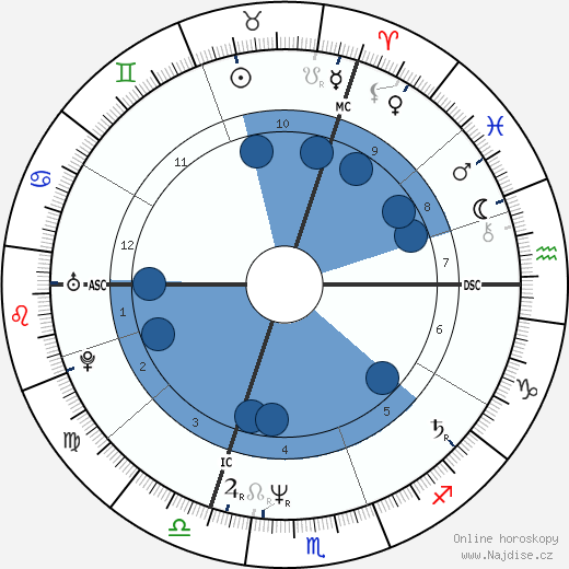 Isabelle Mergault wikipedie, horoscope, astrology, instagram