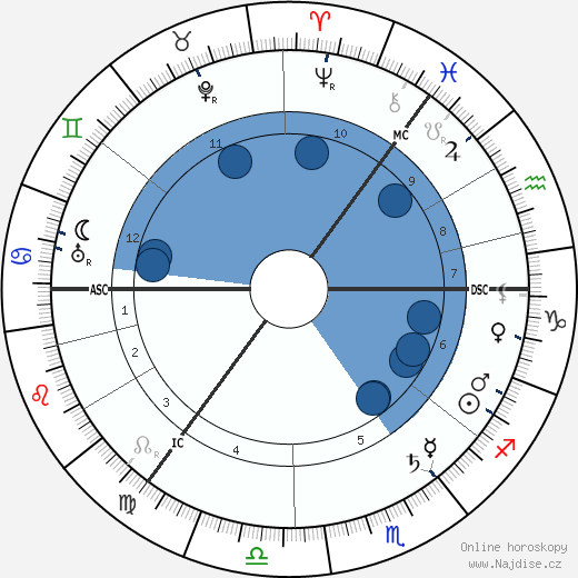 Isabelle Pagan wikipedie, horoscope, astrology, instagram