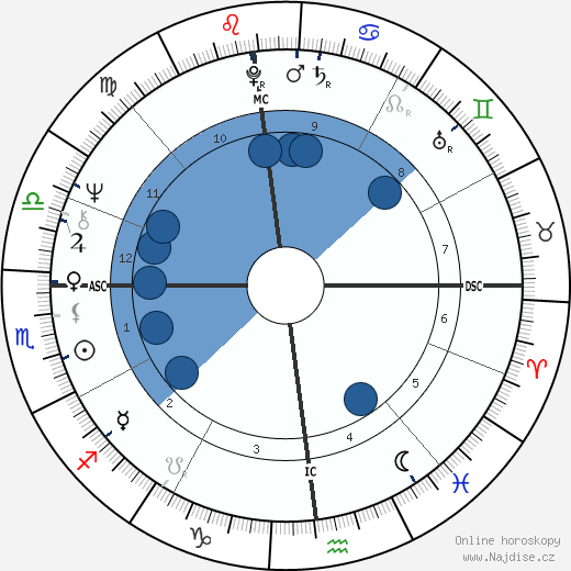 Isabelle Secondi wikipedie, horoscope, astrology, instagram