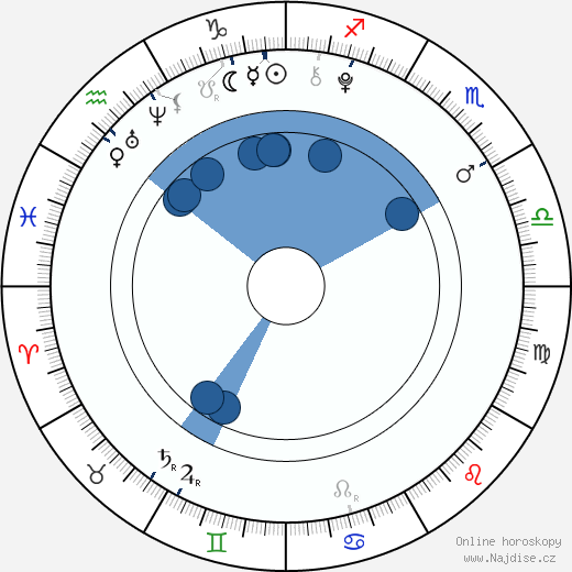 Isac Elliot wikipedie, horoscope, astrology, instagram