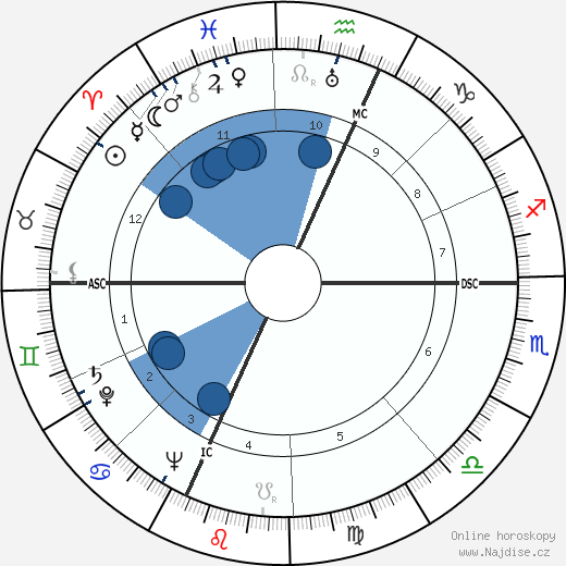 Isadore Perlman wikipedie, horoscope, astrology, instagram