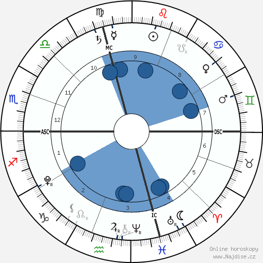 Isaiah Hasselbeck wikipedie, horoscope, astrology, instagram
