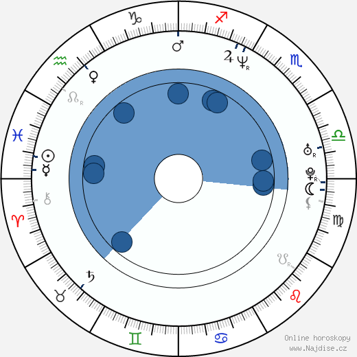 Isaiah Rider wikipedie, horoscope, astrology, instagram