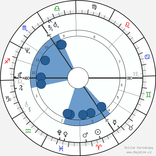 Isambard Kingdom Brunel wikipedie, horoscope, astrology, instagram