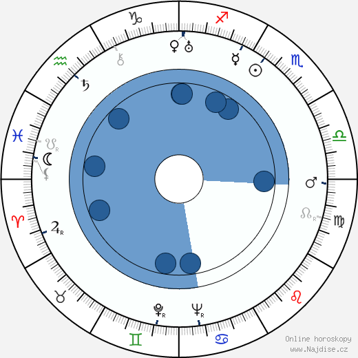 Isamu Noguchi wikipedie, horoscope, astrology, instagram