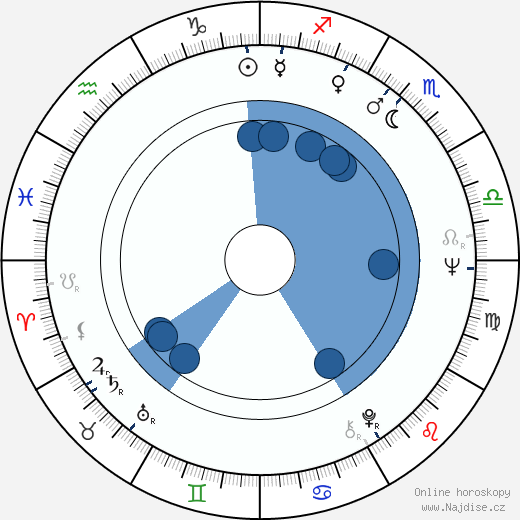 Isao Nacujagi wikipedie, horoscope, astrology, instagram