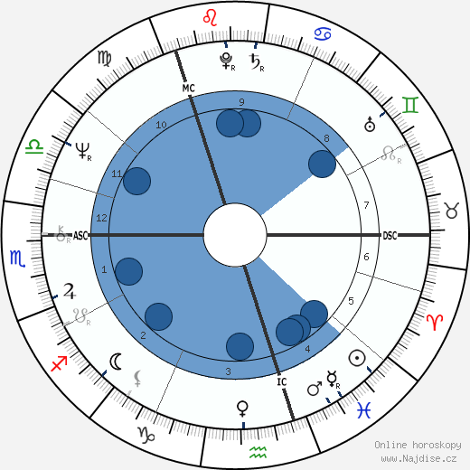 Ishbell Davidson wikipedie, horoscope, astrology, instagram