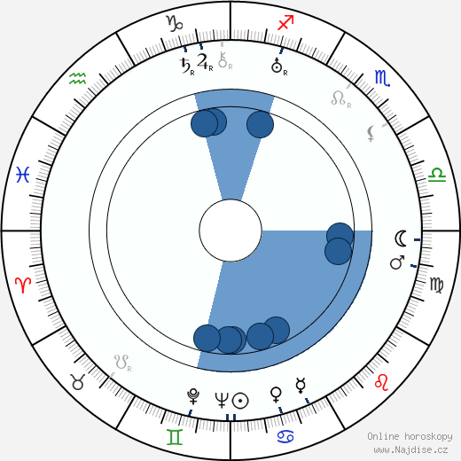 Isida Pruszinská wikipedie, horoscope, astrology, instagram