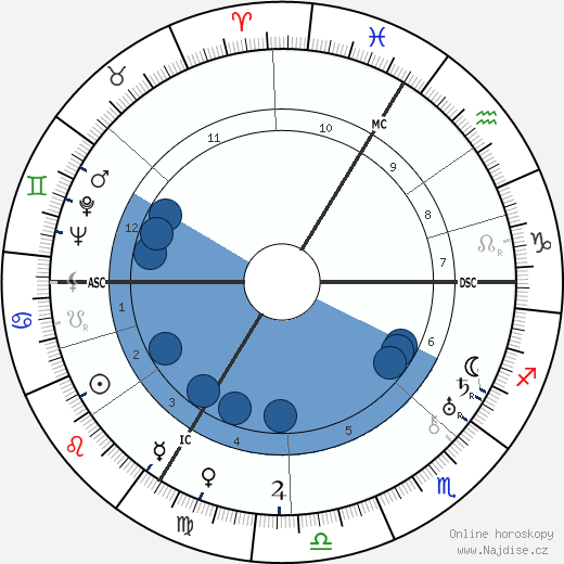 Isidor Isaac Rabi wikipedie, horoscope, astrology, instagram