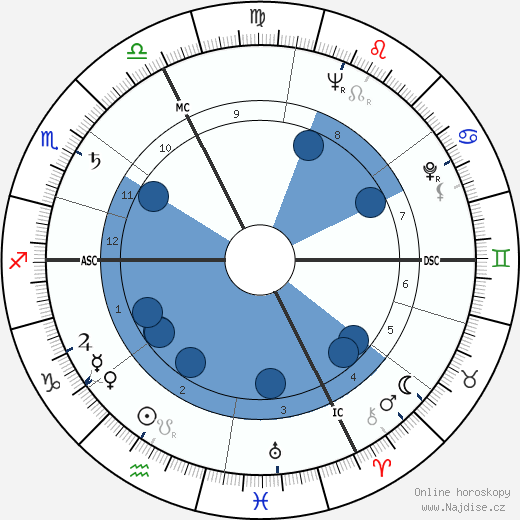 Isidore Isou wikipedie, horoscope, astrology, instagram
