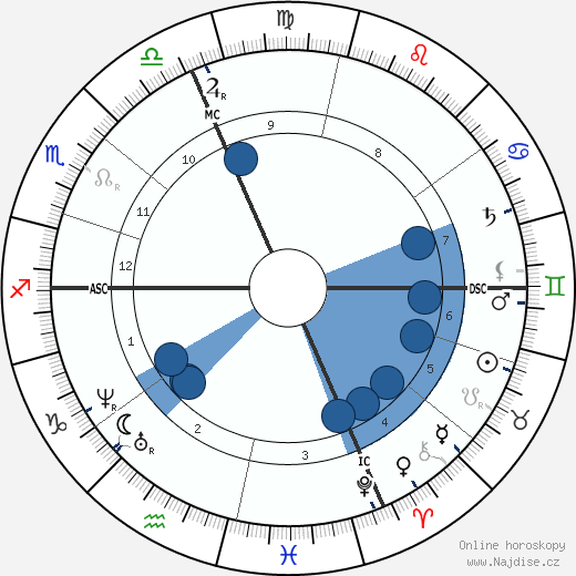 Isidore-Jules Bonheur wikipedie, horoscope, astrology, instagram