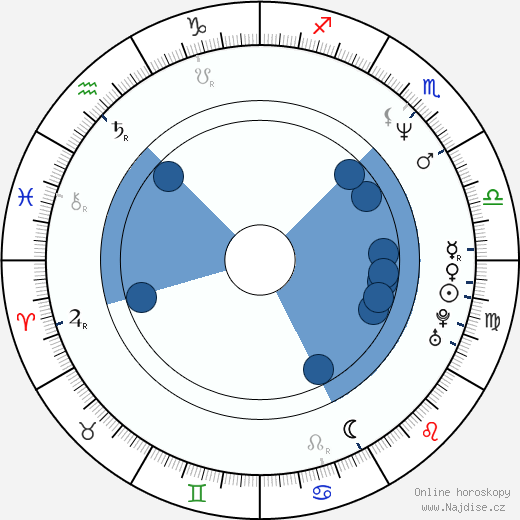 Isidro Ortiz wikipedie, horoscope, astrology, instagram