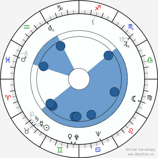 Iširó Honda wikipedie, horoscope, astrology, instagram