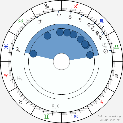 Isis Cabolet wikipedie, horoscope, astrology, instagram