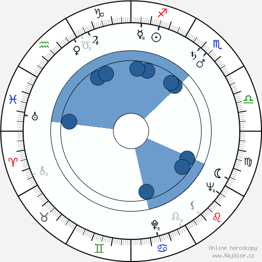 Ismael Neto wikipedie, horoscope, astrology, instagram