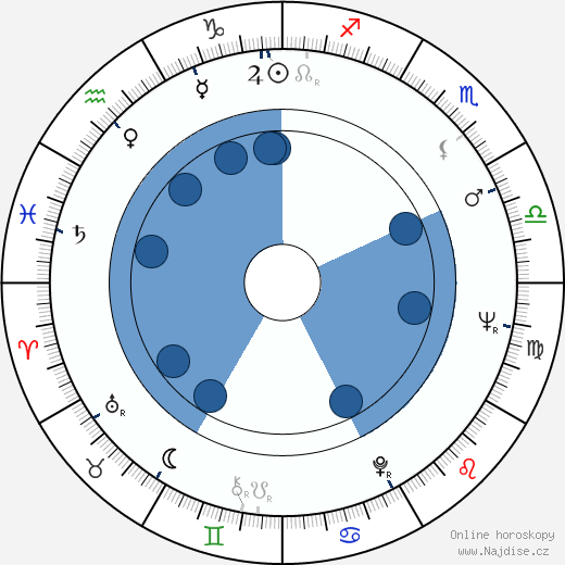 Ismail Merchant wikipedie, horoscope, astrology, instagram