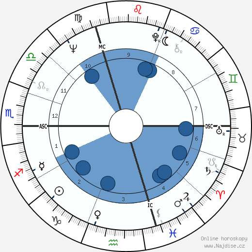 Iso Karrer wikipedie, horoscope, astrology, instagram