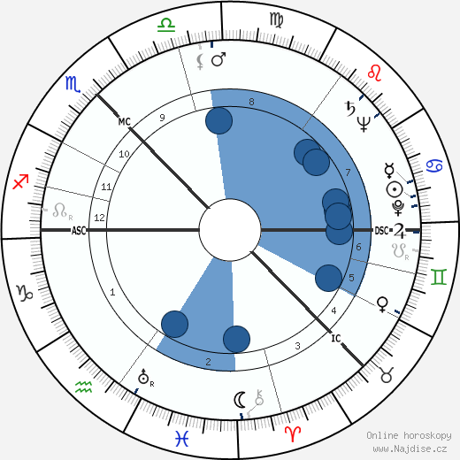 Isobel Barnett wikipedie, horoscope, astrology, instagram