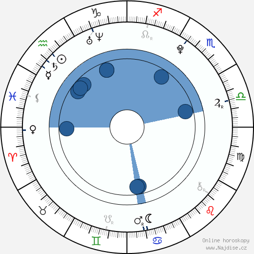 Isolda Dychauk wikipedie, horoscope, astrology, instagram