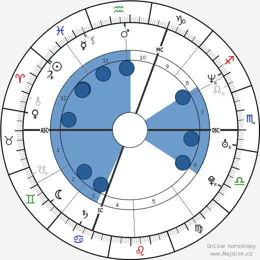 Isolde Kostner wikipedie, horoscope, astrology, instagram