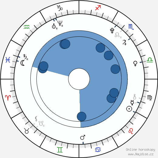 Israel Broussard wikipedie, horoscope, astrology, instagram