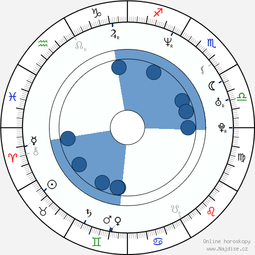 Israel Luna wikipedie, horoscope, astrology, instagram