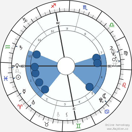 Issan Dorsey wikipedie, horoscope, astrology, instagram