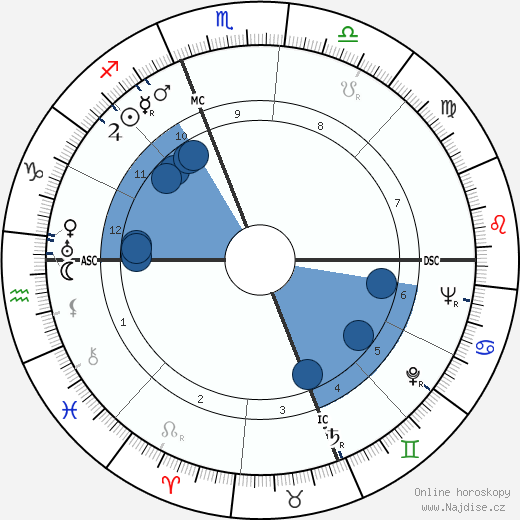 Italia Pennino Coppola wikipedie, horoscope, astrology, instagram