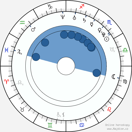 Italia Ricci wikipedie, horoscope, astrology, instagram