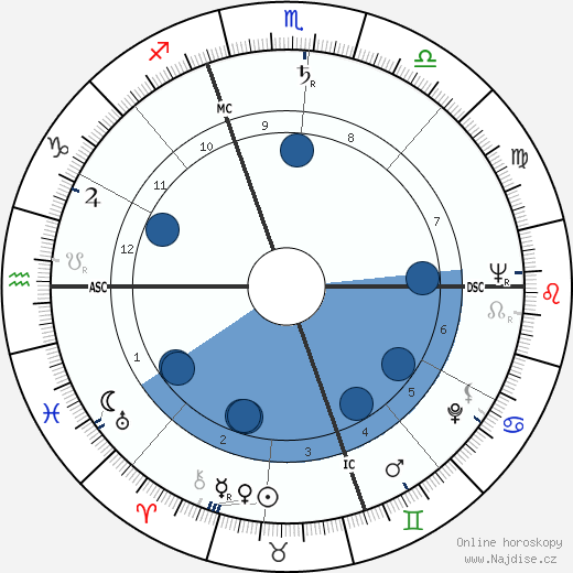 Italo Acconcia wikipedie, horoscope, astrology, instagram