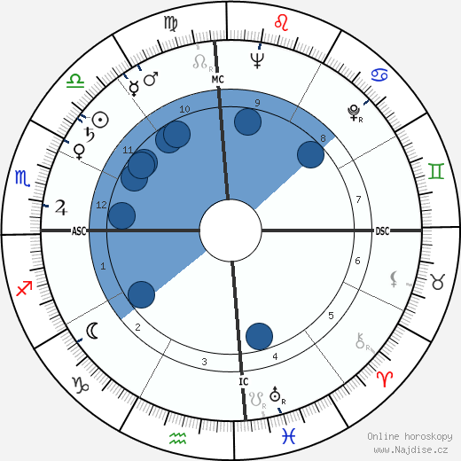 Italo Calvino wikipedie, horoscope, astrology, instagram