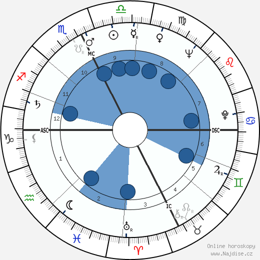 Italo Scortichini wikipedie, horoscope, astrology, instagram