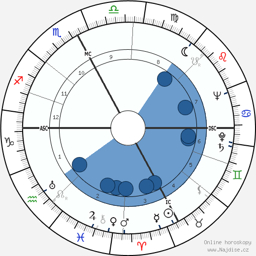 Italo Tajo wikipedie, horoscope, astrology, instagram