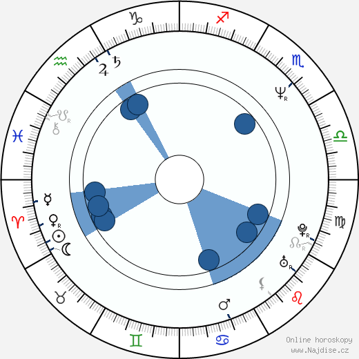 Iva Boušová wikipedie, horoscope, astrology, instagram